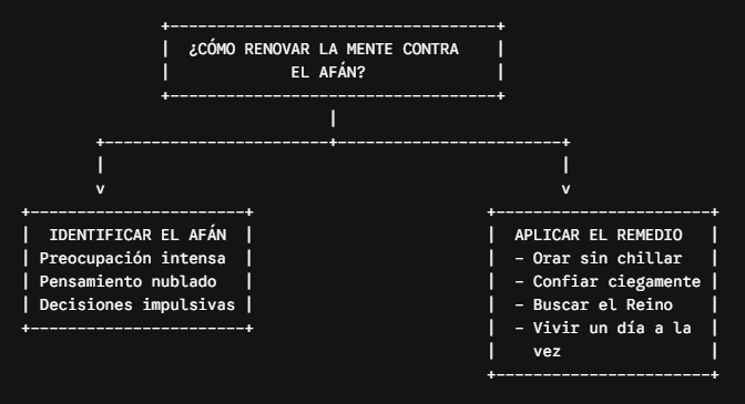 liberarse de la angustia